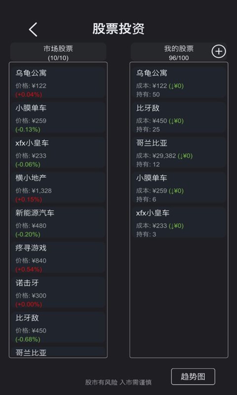 模拟经营超神经医院-图2