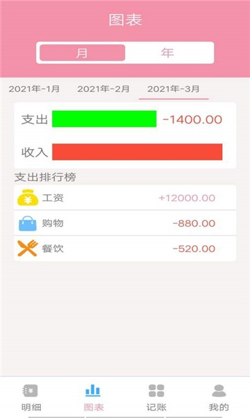 仙女记账-图1