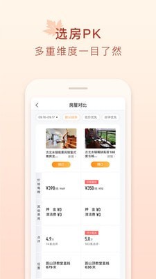 途家民宿-图2