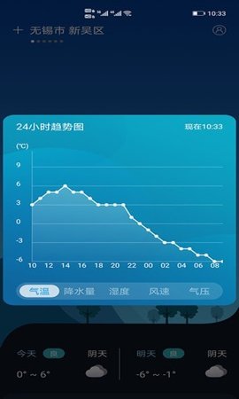 全球天气预报中文版