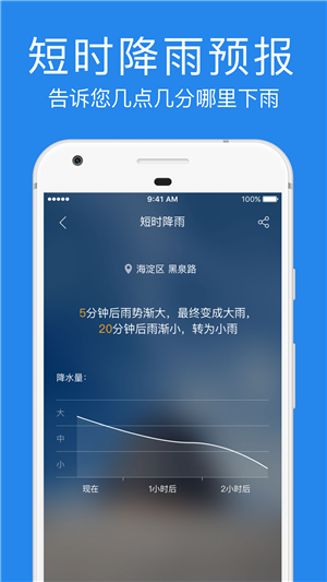 鲨鱼天气-图2