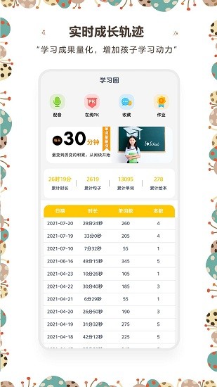 牙牙学英语-图3