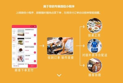 慧掌柜-图1