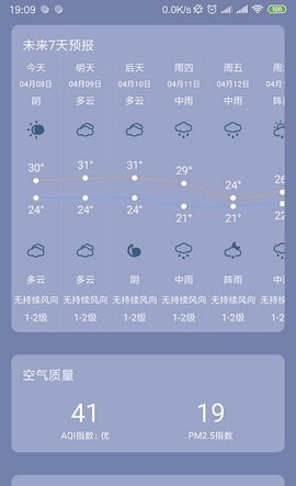 银米天气-图2