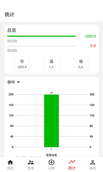 份子账本-图1