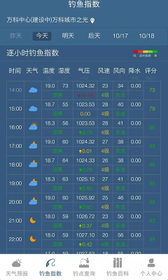 钓鱼天气预报简洁版-图1