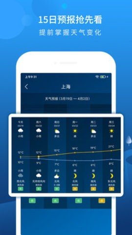 完美天气预报-图2