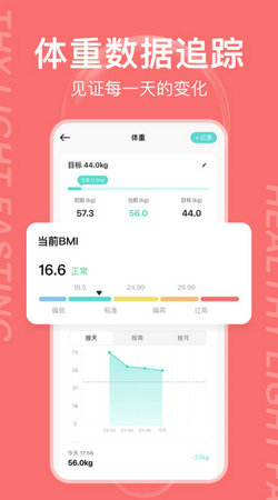 减减轻断食-图2