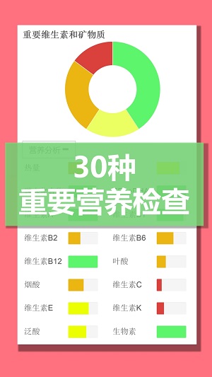 孕妈营养-图1